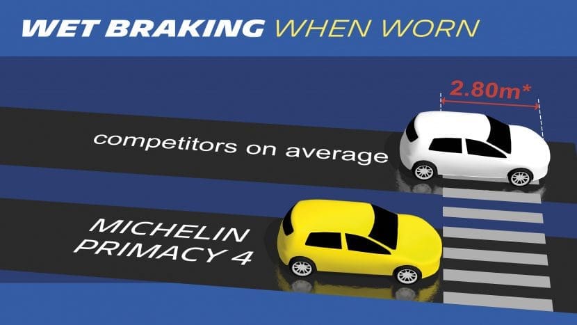 283michelinprimacy4wetbraking | ยางรถยนต์ ราคาอัปเดต 2026 ครบทุกยี่ห้อ รวมยาง Ev | Autotirechecking