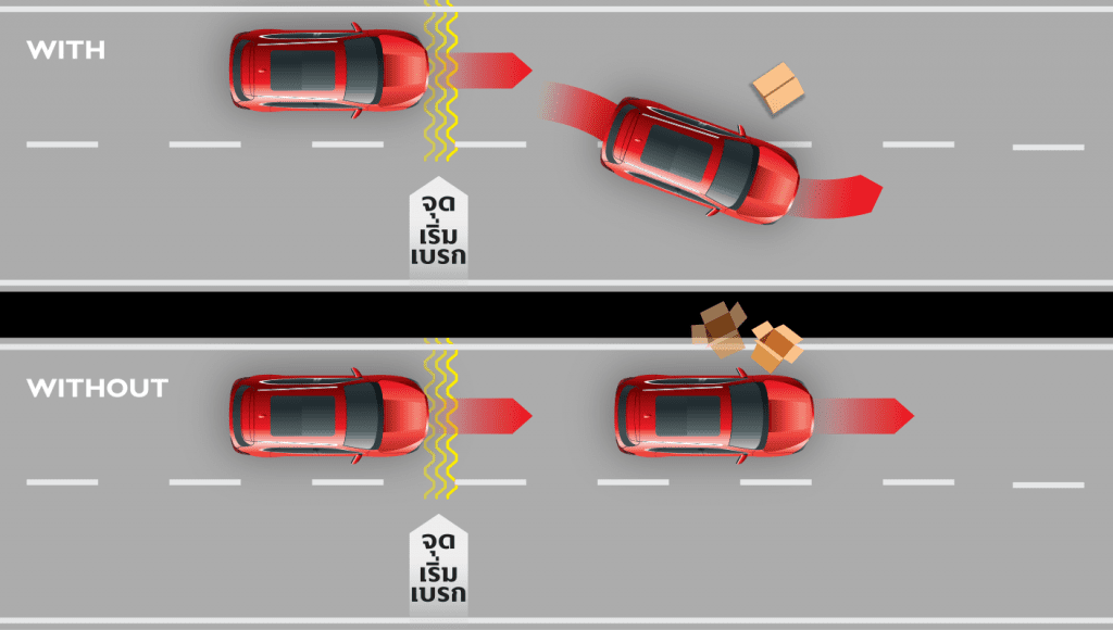 Abs | ยางรถยนต์ ราคาอัปเดต 2026 ครบทุกยี่ห้อ รวมยาง Ev | Autotirechecking