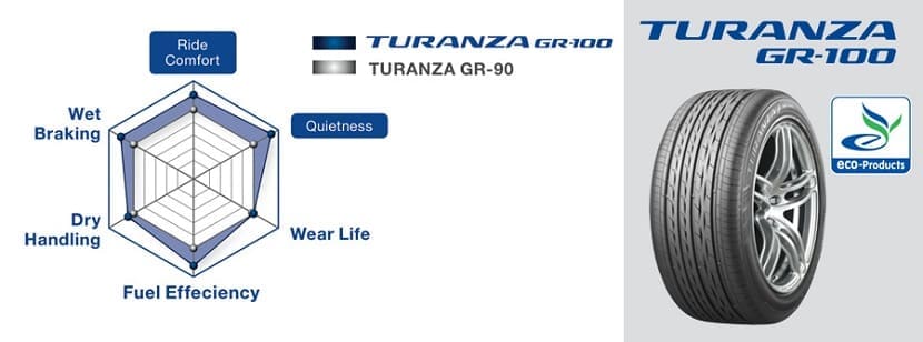 Bridgestoneturanzagr100 | ยางรถยนต์ ราคาอัปเดต 2026 ครบทุกยี่ห้อ รวมยาง Ev | Autotirechecking