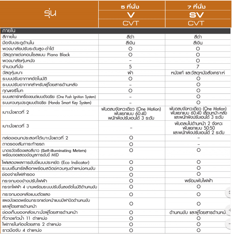 Brv Table Int | ยางรถยนต์ ราคาอัปเดต 2026 ครบทุกยี่ห้อ รวมยาง Ev | Autotirechecking