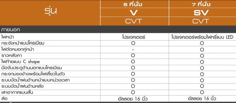 Brv Table | ยางรถยนต์ ราคาอัปเดต 2026 ครบทุกยี่ห้อ รวมยาง Ev | Autotirechecking