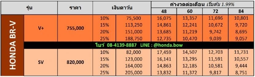 Brv | ยางรถยนต์ ราคาอัปเดต 2026 ครบทุกยี่ห้อ รวมยาง Ev | Autotirechecking