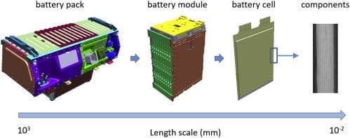 Battery Stucture | ยางรถยนต์ ราคาอัปเดต 2026 ครบทุกยี่ห้อ รวมยาง Ev | Autotirechecking