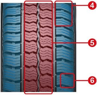 Bluearthvan Ry61 | ยางรถยนต์ ราคาอัปเดต 2026 ครบทุกยี่ห้อ รวมยาง Ev | Autotirechecking