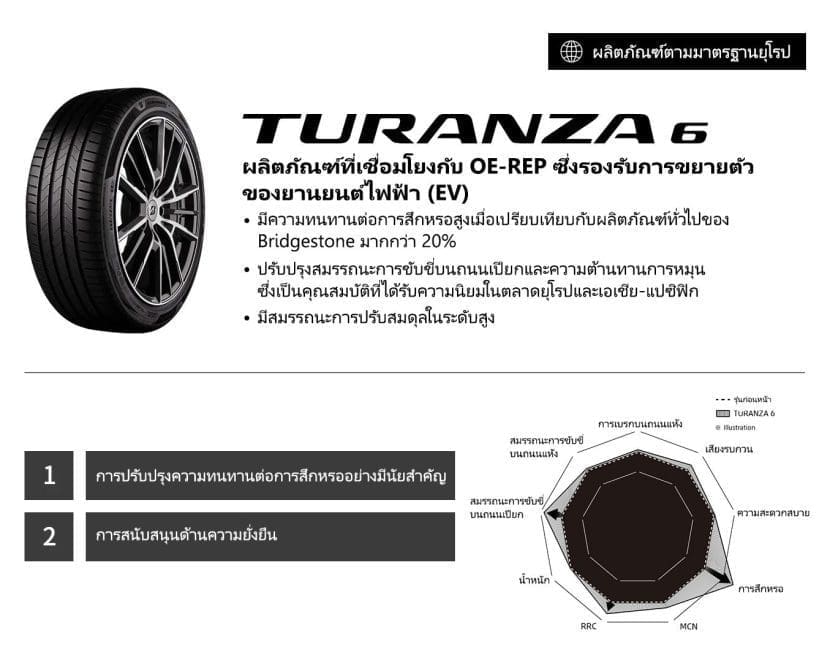 Enliten | ยางรถยนต์ ราคาอัปเดต 2026 ครบทุกยี่ห้อ รวมยาง Ev | Autotirechecking