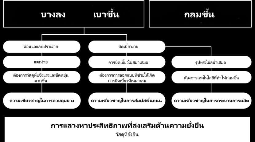 Enliten 2 | ยางรถยนต์ ราคาอัปเดต 2026 ครบทุกยี่ห้อ รวมยาง Ev | Autotirechecking