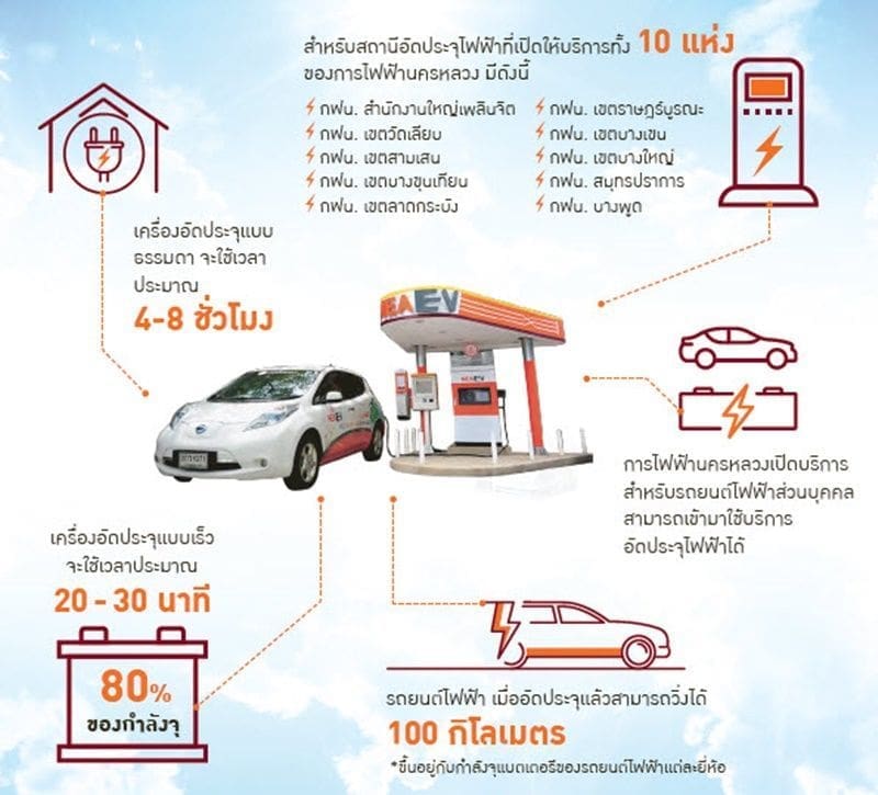 Ev Station 3 | ยางรถยนต์ ราคาอัปเดต 2026 ครบทุกยี่ห้อ รวมยาง Ev | Autotirechecking