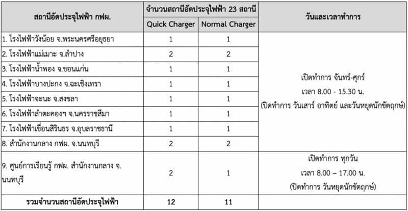 Ev Station 4 | ยางรถยนต์ ราคาอัปเดต 2026 ครบทุกยี่ห้อ รวมยาง Ev | Autotirechecking