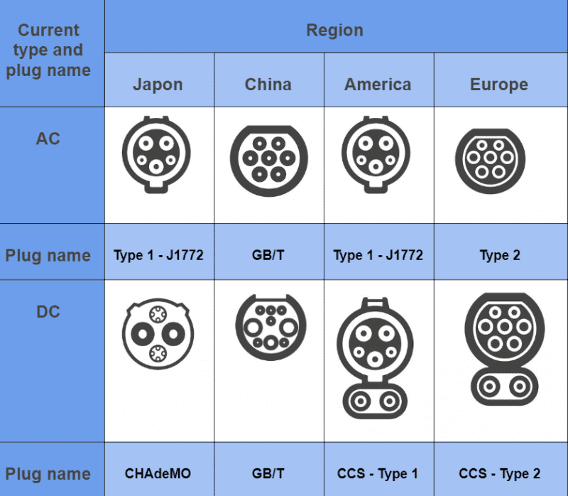 Evcar Connector | ยางรถยนต์ ราคาอัปเดต 2026 ครบทุกยี่ห้อ รวมยาง Ev | Autotirechecking