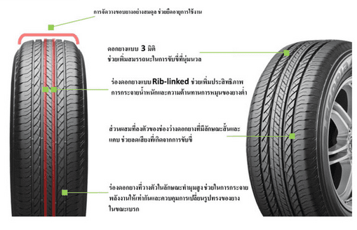 Ecopiaep850 | ยางรถยนต์ ราคาอัปเดต 2026 ครบทุกยี่ห้อ รวมยาง Ev | Autotirechecking