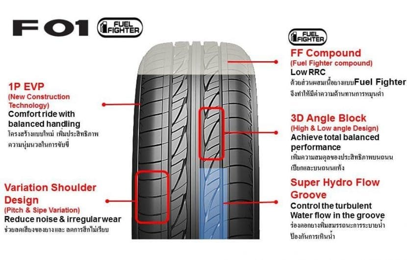 Firestone F01 Fuel Fighter Pic1 | ยางรถยนต์ ราคาอัปเดต 2026 ครบทุกยี่ห้อ รวมยาง Ev | Autotirechecking