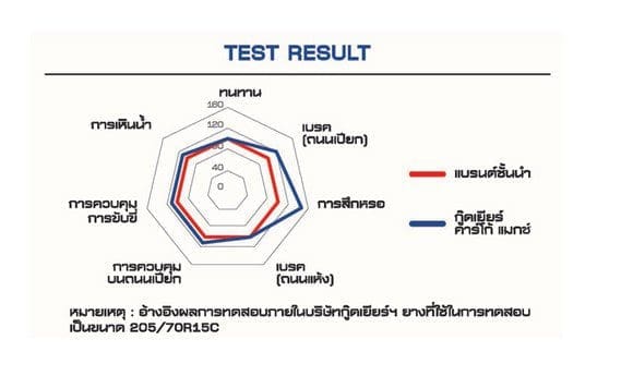 Goodyear Cargo Max 8 | ยางรถยนต์ ราคาอัปเดต 2026 ครบทุกยี่ห้อ รวมยาง Ev | Autotirechecking