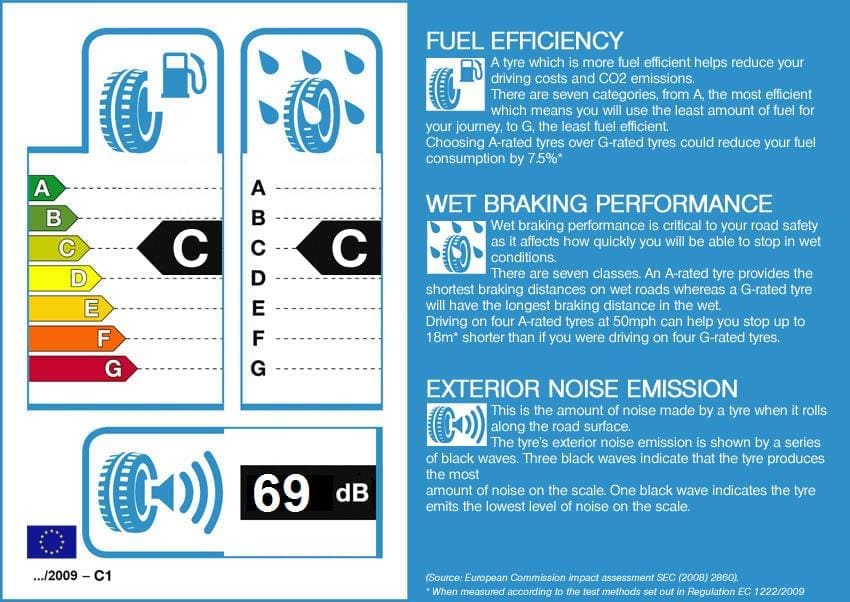 Goodyear Excellence Pic 5 | ยางรถยนต์ ราคาอัปเดต 2026 ครบทุกยี่ห้อ รวมยาง Ev | Autotirechecking