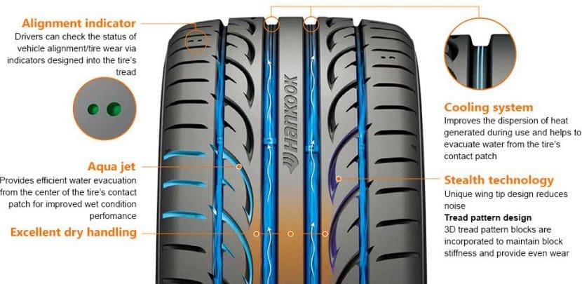Hankook V12 Evo2 K120 | ยางรถยนต์ ราคาอัปเดต 2026 ครบทุกยี่ห้อ รวมยาง Ev | Autotirechecking