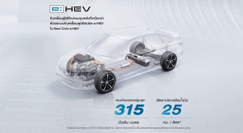 Honda Civic 2023 ฮอนด้า ซีวิค 10 | ยางรถยนต์ ราคาอัปเดต 2026 ครบทุกยี่ห้อ รวมยาง Ev | Autotirechecking