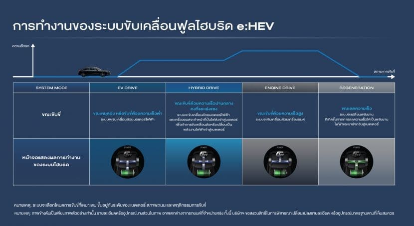 Honda Civic 2023 ฮอนด้า ซีวิค 11 | ยางรถยนต์ ราคาอัปเดต 2026 ครบทุกยี่ห้อ รวมยาง Ev | Autotirechecking