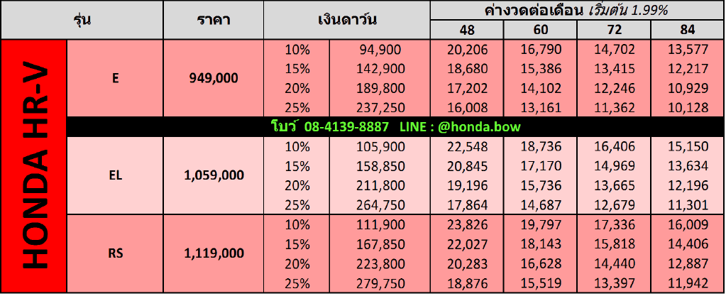 Hrv | ยางรถยนต์ ราคาอัปเดต 2026 ครบทุกยี่ห้อ รวมยาง Ev | Autotirechecking