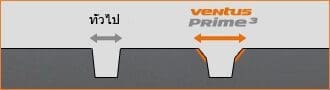 Hankook Ventus Prime 3 3 | ยางรถยนต์ ราคาอัปเดต 2026 ครบทุกยี่ห้อ รวมยาง Ev | Autotirechecking