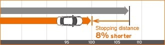 Hankook Ventus Prime 3 6 | ยางรถยนต์ ราคาอัปเดต 2026 ครบทุกยี่ห้อ รวมยาง Ev | Autotirechecking