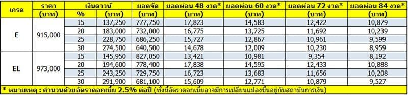 Honda Brv 2023 ราคา | ยางรถยนต์ ราคาอัปเดต 2026 ครบทุกยี่ห้อ รวมยาง Ev | Autotirechecking