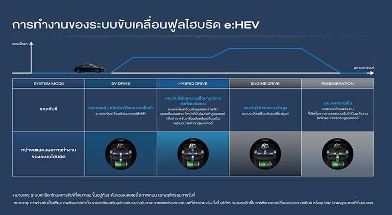 Honda Civic Ehev 2022 ราคา | ยางรถยนต์ ราคาอัปเดต 2026 ครบทุกยี่ห้อ รวมยาง Ev | Autotirechecking