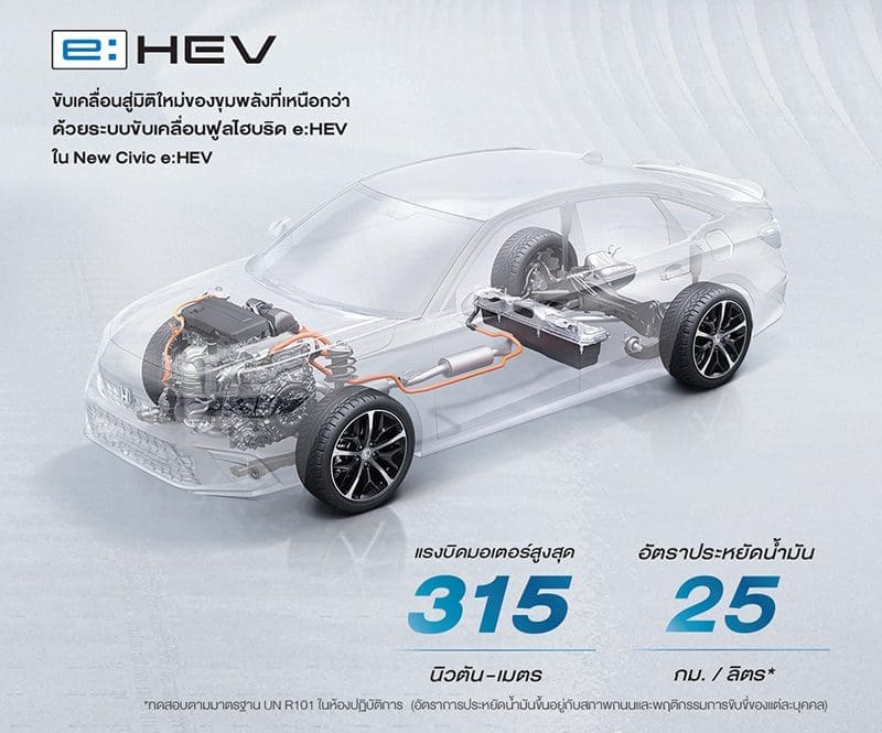Honda Civic Ehev 2022 ราคา | ยางรถยนต์ ราคาอัปเดต 2026 ครบทุกยี่ห้อ รวมยาง Ev | Autotirechecking