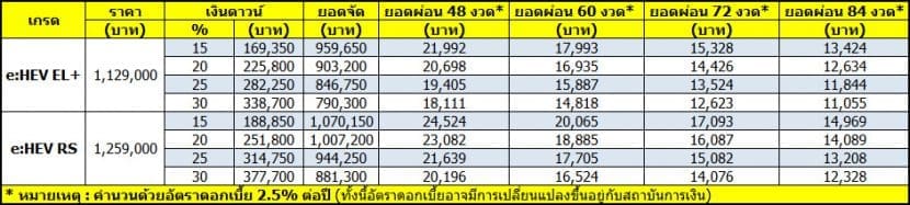 Hondacivicehev2022ราคา 2 | ยางรถยนต์ ราคาอัปเดต 2026 ครบทุกยี่ห้อ รวมยาง Ev | Autotirechecking