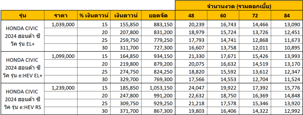 Honda Civic ตารางผ่อน | ยางรถยนต์ ราคาอัปเดต 2026 ครบทุกยี่ห้อ รวมยาง Ev | Autotirechecking