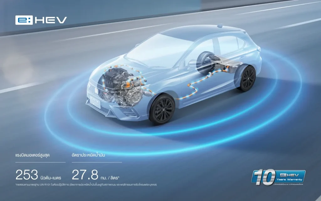 Honda City Hatchback Ehev 2 | ยางรถยนต์ ราคาอัปเดต 2026 ครบทุกยี่ห้อ รวมยาง Ev | Autotirechecking