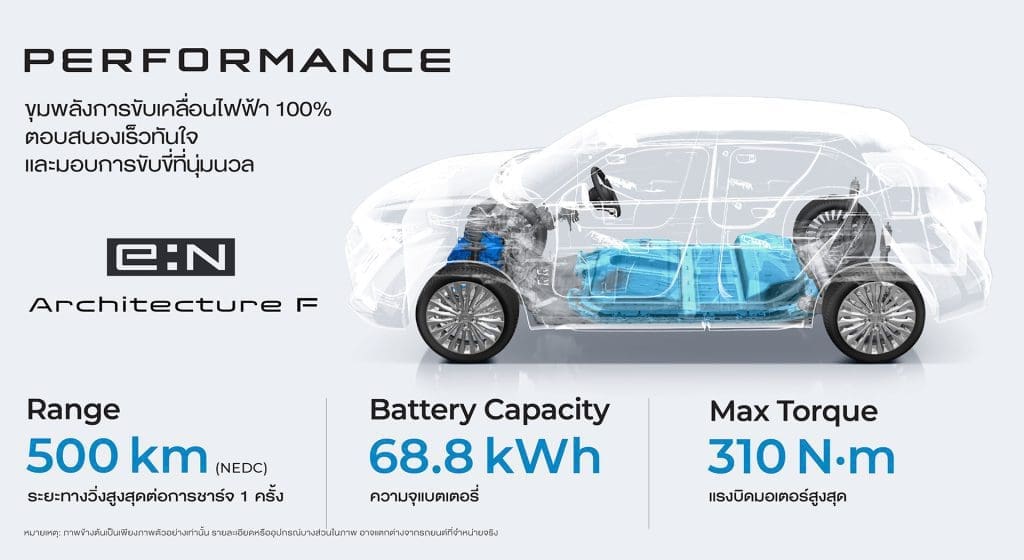 Honda En1 2025 15 | ยางรถยนต์ ราคาอัปเดต 2026 ครบทุกยี่ห้อ รวมยาง Ev | Autotirechecking