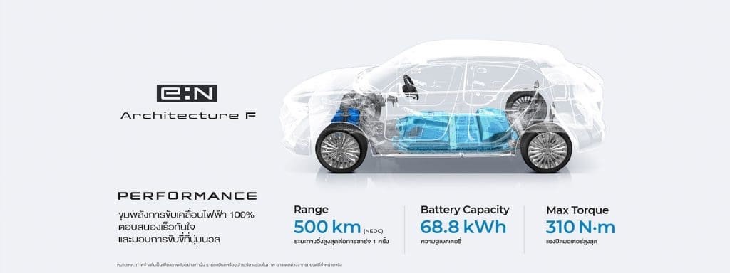 Honda En1 2025 2 | ยางรถยนต์ ราคาอัปเดต 2026 ครบทุกยี่ห้อ รวมยาง Ev | Autotirechecking