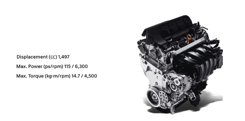 Hyundai Creta 2022 | ยางรถยนต์ ราคาอัปเดต 2026 ครบทุกยี่ห้อ รวมยาง Ev | Autotirechecking