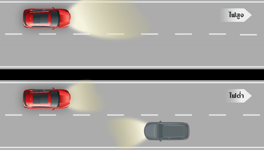 Ihc | ยางรถยนต์ ราคาอัปเดต 2026 ครบทุกยี่ห้อ รวมยาง Ev | Autotirechecking