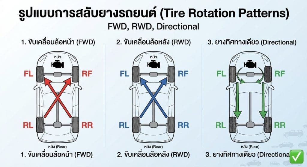Img2931 | ยางรถยนต์ ราคาอัปเดต 2026 ครบทุกยี่ห้อ รวมยาง Ev | Autotirechecking