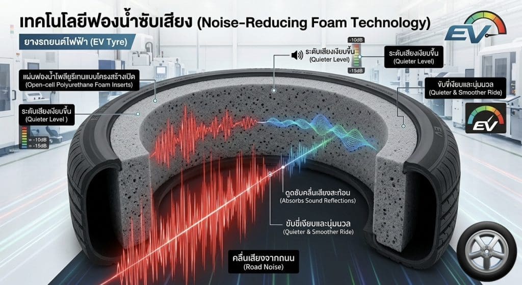 Img2949 | ยางรถยนต์ ราคาอัปเดต 2026 ครบทุกยี่ห้อ รวมยาง Ev | Autotirechecking