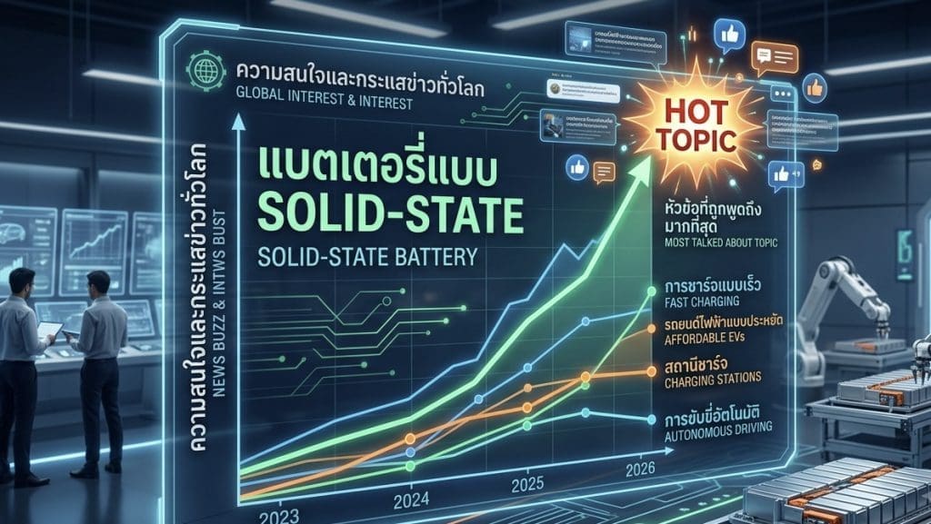 Img2984 | ยางรถยนต์ ราคาอัปเดต 2026 ครบทุกยี่ห้อ รวมยาง Ev | Autotirechecking Futuristic holographic chart about solid-state batteries (2023–2026) with rising trend lines and a HOT TOPIC badge.