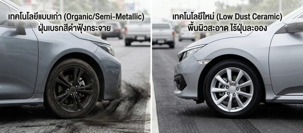 Img3143 | ยางรถยนต์ ราคาอัปเดต 2026 ครบทุกยี่ห้อ รวมยาง Ev | Autotirechecking Side-by-side comparison: dirty wheel with brake dust from old organic/semi-metallic tech on the left, clean wheel with low-dust ceramic on the right.