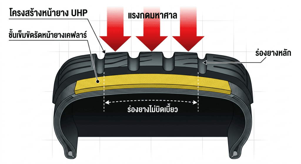 Img3494 | ยางรถยนต์ ราคาอัปเดต 2026 ครบทุกยี่ห้อ รวมยาง Ev | Autotirechecking