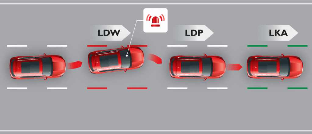 Ldw | ยางรถยนต์ ราคาอัปเดต 2026 ครบทุกยี่ห้อ รวมยาง Ev | Autotirechecking