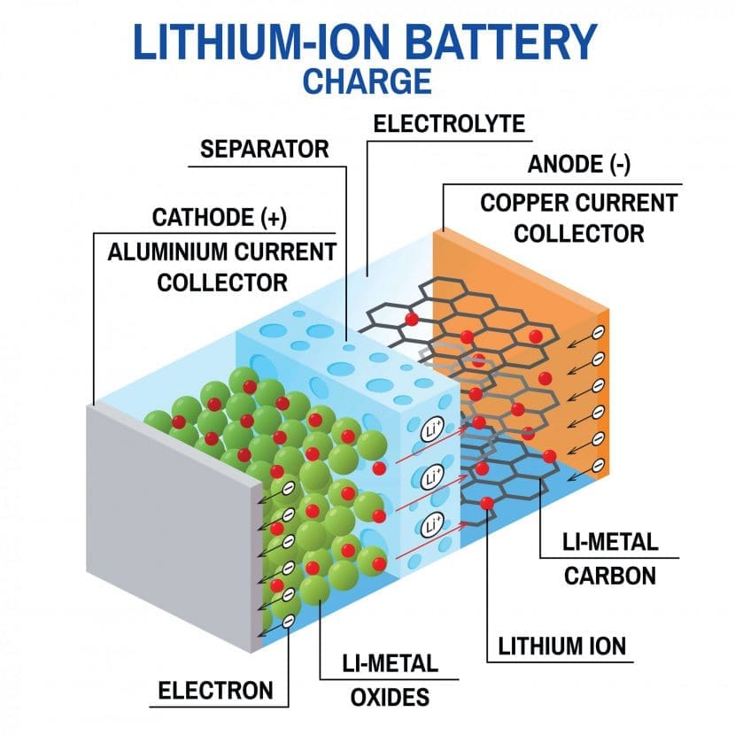 Li Battery | ยางรถยนต์ ราคาอัปเดต 2026 ครบทุกยี่ห้อ รวมยาง Ev | Autotirechecking