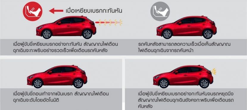 M2 S121c | ยางรถยนต์ ราคาอัปเดต 2026 ครบทุกยี่ห้อ รวมยาง Ev | Autotirechecking