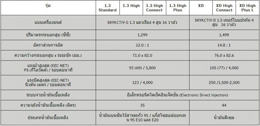 M2 Spec | ยางรถยนต์ ราคาอัปเดต 2026 ครบทุกยี่ห้อ รวมยาง Ev | Autotirechecking