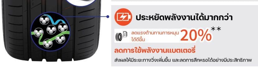 Maxxis Vs Ev3 | ยางรถยนต์ ราคาอัปเดต 2026 ครบทุกยี่ห้อ รวมยาง Ev | Autotirechecking