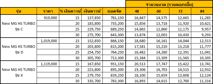 Mg Hs ราคา | ยางรถยนต์ ราคาอัปเดต 2026 ครบทุกยี่ห้อ รวมยาง Ev | Autotirechecking