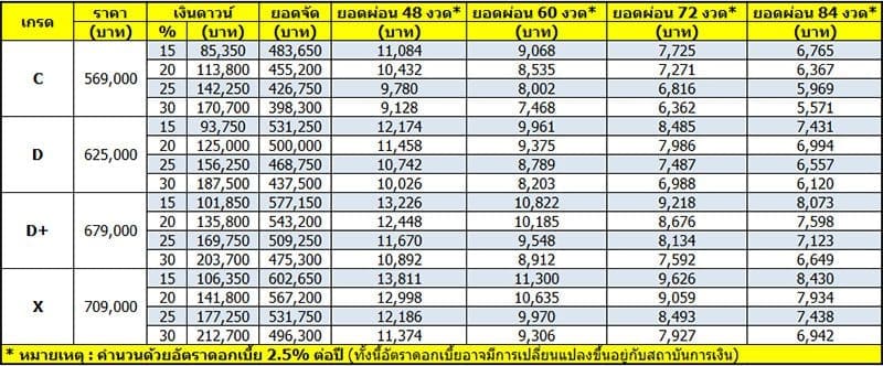 Mg5 2022 ราคา | ยางรถยนต์ ราคาอัปเดต 2026 ครบทุกยี่ห้อ รวมยาง Ev | Autotirechecking