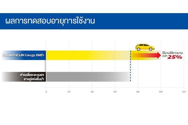 Michelin Energy Xm2+ 5 | ยางรถยนต์ ราคาอัปเดต 2026 ครบทุกยี่ห้อ รวมยาง Ev | Autotirechecking