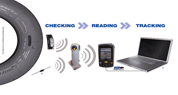 Michelin Rfid 4 | ยางรถยนต์ ราคาอัปเดต 2026 ครบทุกยี่ห้อ รวมยาง Ev | Autotirechecking