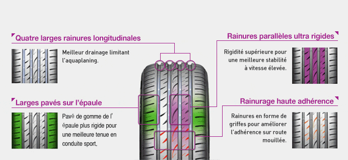 Nexen Nfera Su4 3 | ยางรถยนต์ ราคาอัปเดต 2026 ครบทุกยี่ห้อ รวมยาง Ev | Autotirechecking