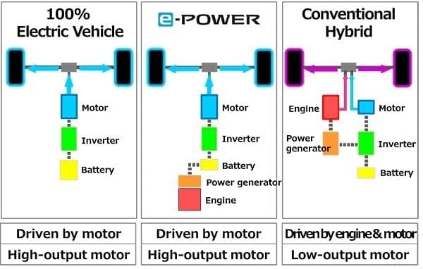 Nissan Kicks Epower 1 | ยางรถยนต์ ราคาอัปเดต 2026 ครบทุกยี่ห้อ รวมยาง Ev | Autotirechecking