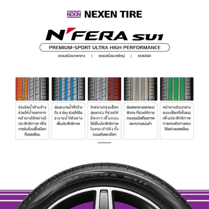 Nexen Nfera Su16 | ยางรถยนต์ ราคาอัปเดต 2026 ครบทุกยี่ห้อ รวมยาง Ev | Autotirechecking